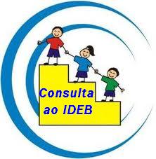 Consulte o IDEB de nossa escola
